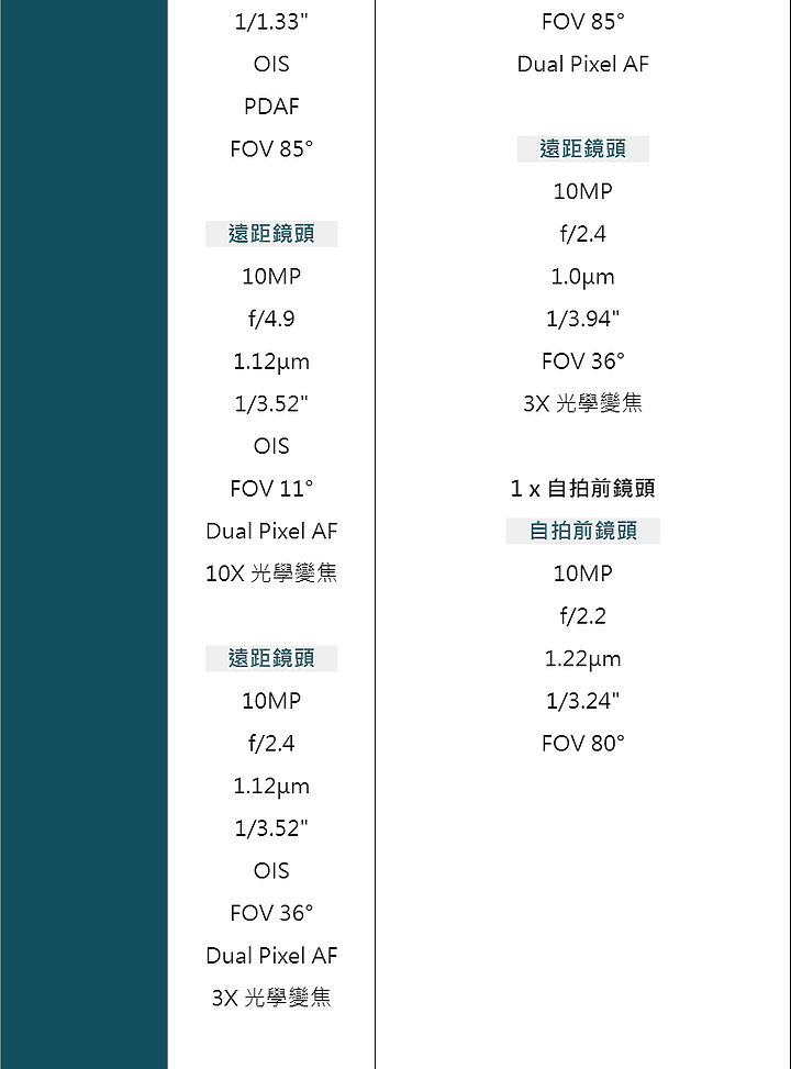 點我看大圖 Galaxy S22 Ultra 深度評測報告(S Pen)