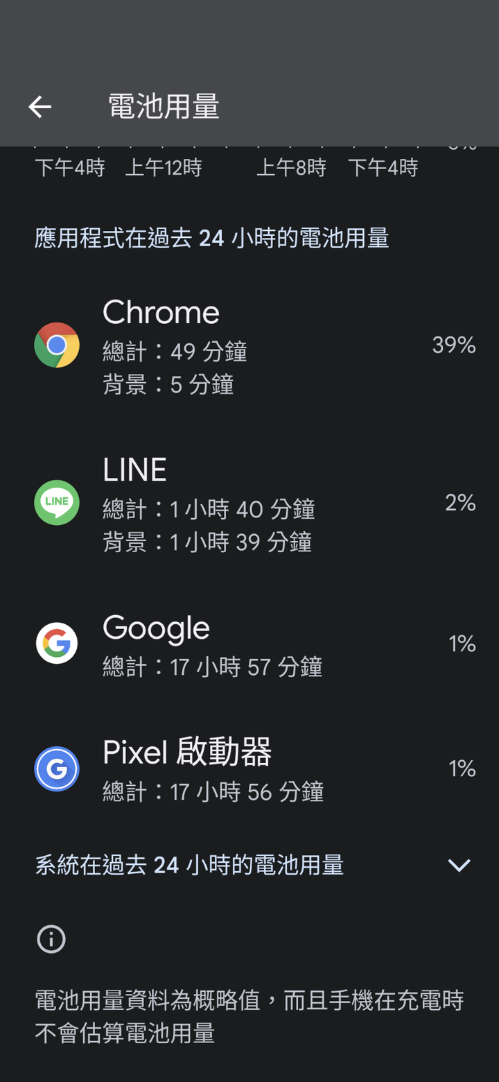 Pixel 5 突然異常耗電