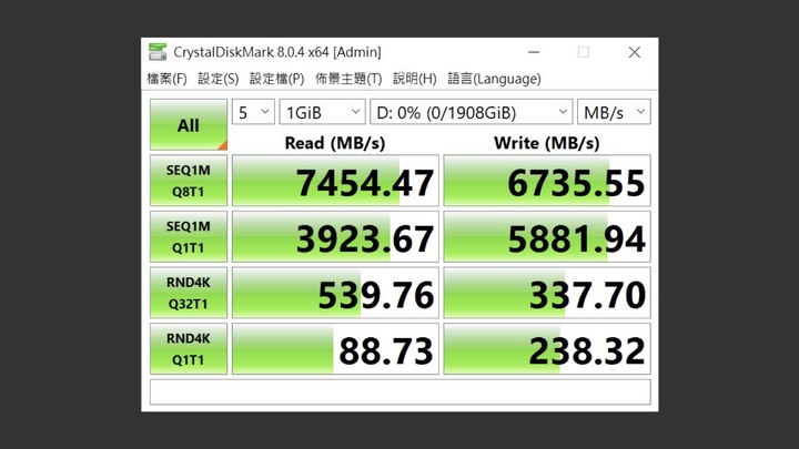 無光害 7400MB/s 極速 PCIe Gen4 x4 SSD，Patriot Viper VP4300 2TB