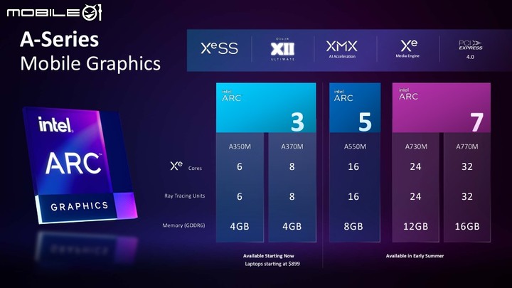 Intel Arc 獨立顯示晶片首發 A 系列登場 支援 XeSS 畫質升級與 AI 加速技術,桌機顯卡款式也曝光