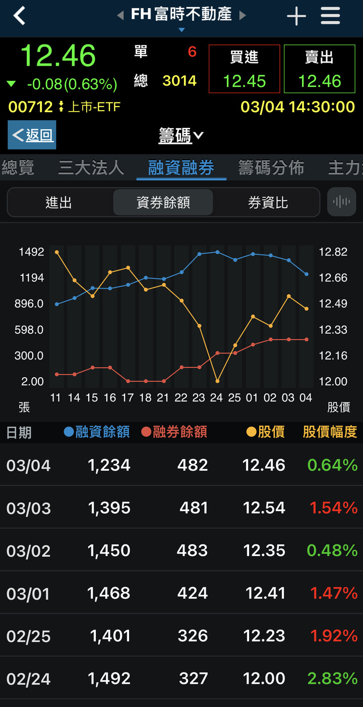 看衰房地產的投資人，為何不放空？