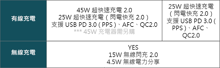 點我看大圖 Galaxy S22 Ultra 深度評測報告(S Pen)