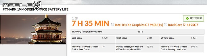 Acer Aspire Vero 國家地理版開箱｜環保顏值兼顧且讓購買更具意義！