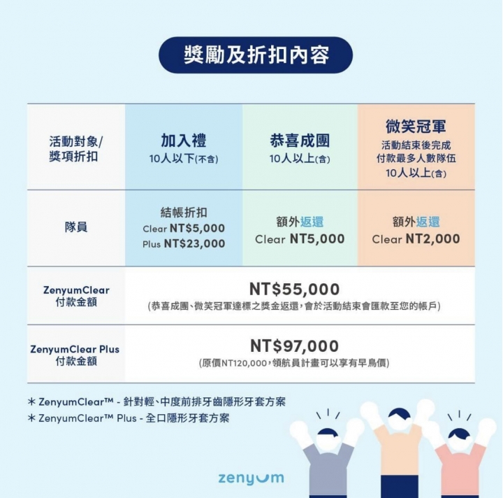 隱形牙套現在真的便宜很多欸