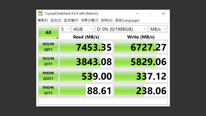 無光害 7400MB/s 極速 PCIe Gen4 x4 SSD，Patriot Viper VP4300 2TB