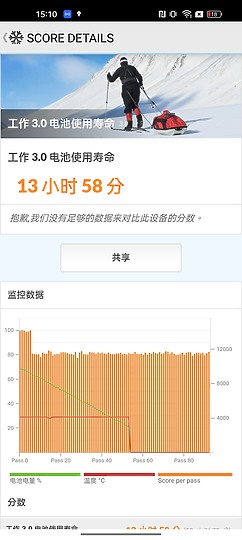 realme GT2 Pro體驗｜不「紙」如此的性價旗艦之選