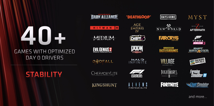AMD Radeon Super ReSolution(RSR)新功能試用 兼具畫質與流暢度的黑科技