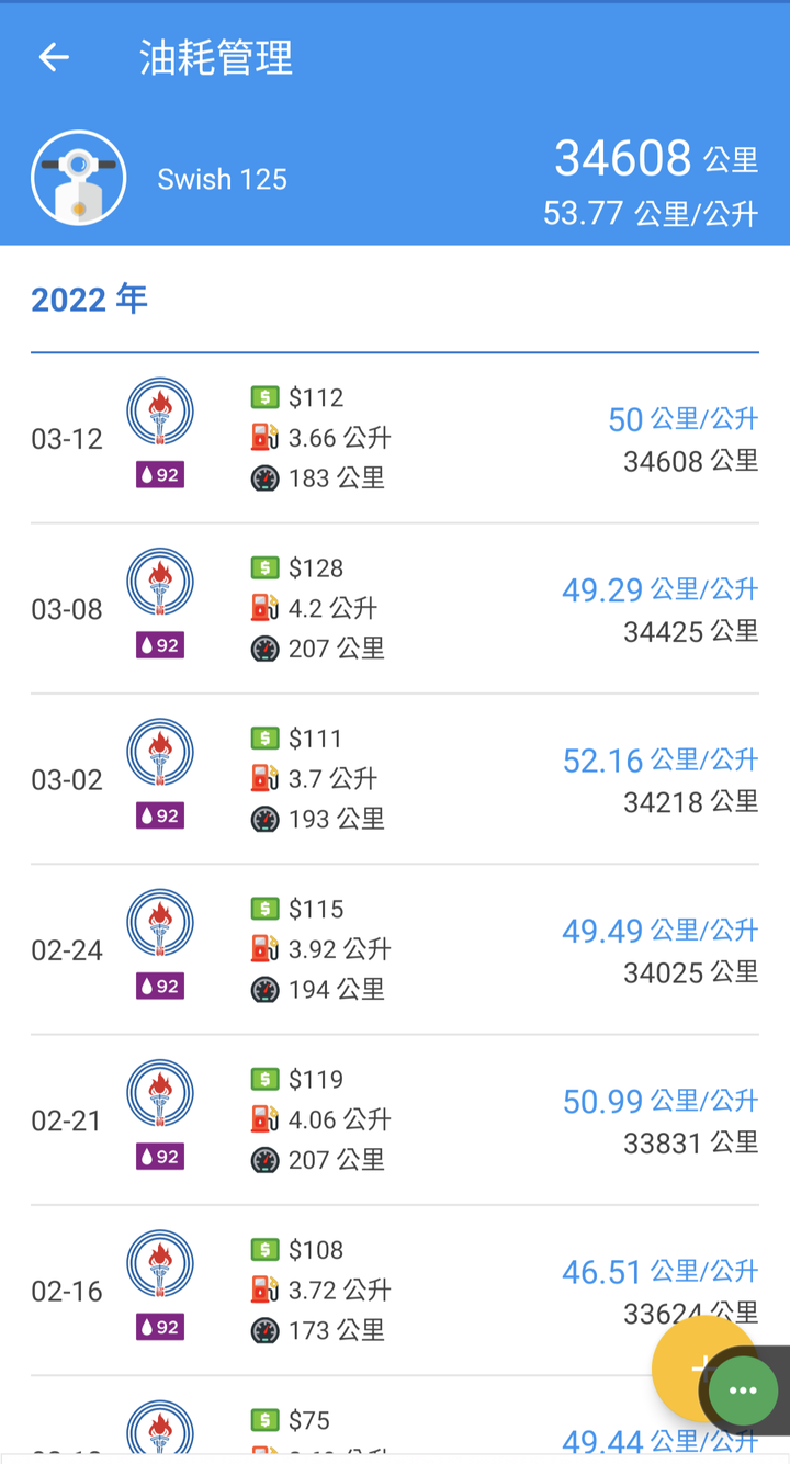 Swish125 皮帶壽命請教 (3.5萬KM換第一條皮帶)