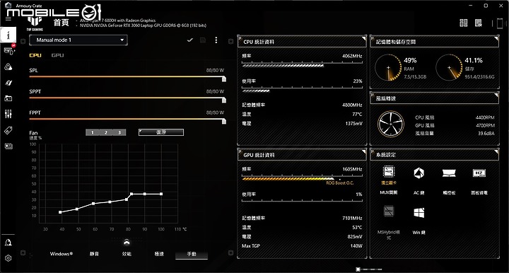 ASUS TUF Gaming A17 測試報告|全方位蛻變的平價電競筆電!