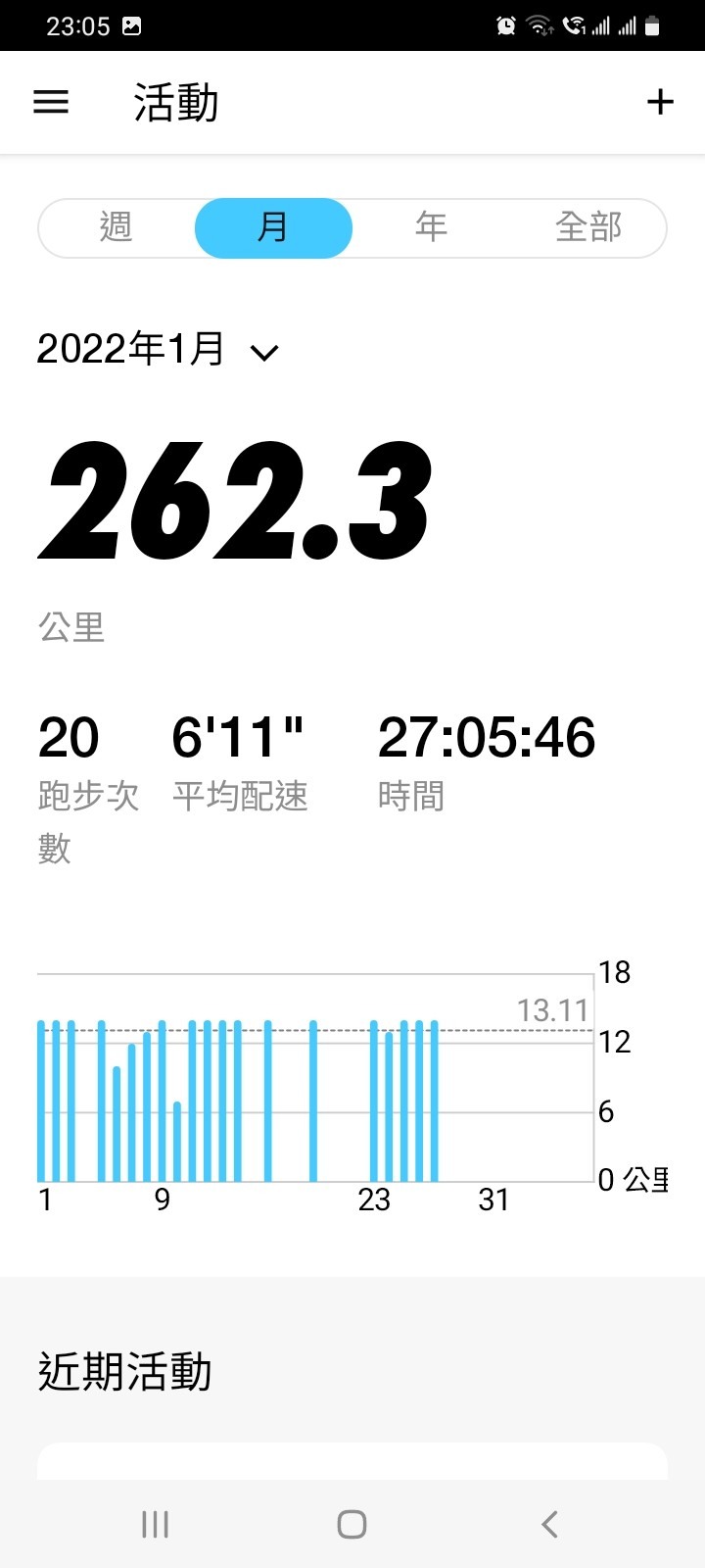 2021年 50歲大叔慢跑