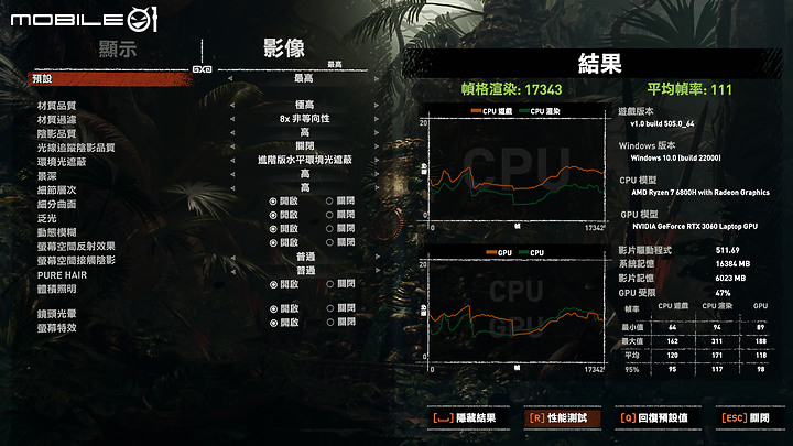 ASUS TUF Gaming A17 測試報告|全方位蛻變的平價電競筆電!