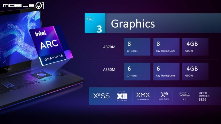 Intel Arc 獨立顯示晶片首發 A 系列登場 支援 XeSS 畫質升級與 AI 加速技術,桌機顯卡款式也曝光