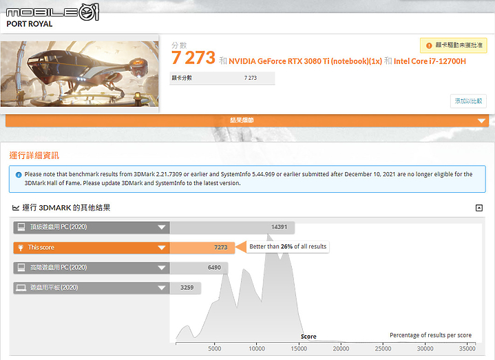 GIGABYTE AORUS 17 YE5 實機測試｜頂規筆電獨顯帶來快意效能