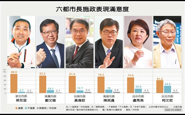 侯友宜民調高 年底選不選？ 黃暐瀚一句話斷言