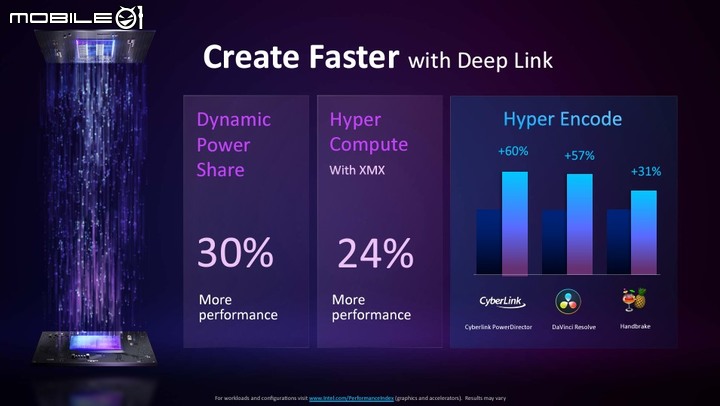 Intel Arc 獨立顯示晶片首發 A 系列登場 支援 XeSS 畫質升級與 AI 加速技術,桌機顯卡款式也曝光