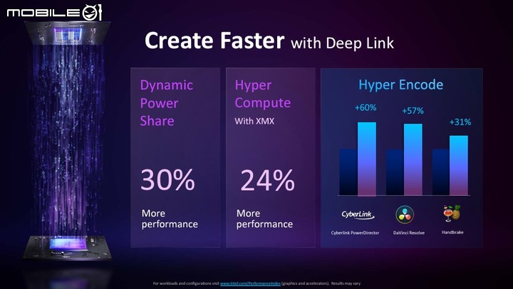 Intel Arc 獨立顯示晶片首發 A 系列登場 支援 XeSS 畫質升級與 AI 加速技術，桌機顯卡款式也曝光