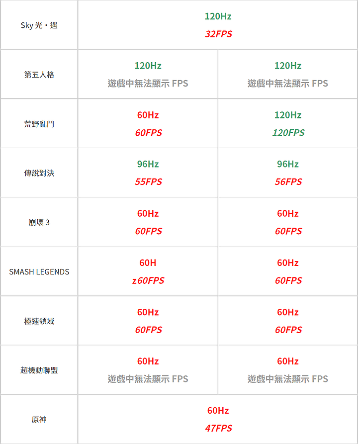 點我看大圖 Galaxy S22 Ultra 深度評測報告(S Pen)