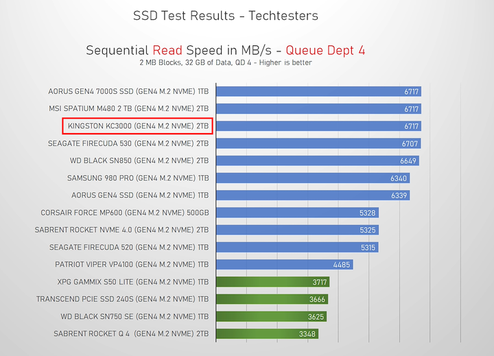 💎Kingston KC3000 SSD｜遊戲碟升級新選擇