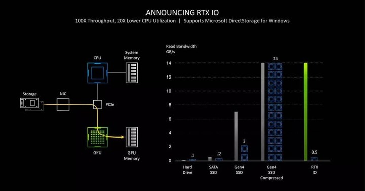 宅爸專欄 – Windows 11正式上路，升級微分析