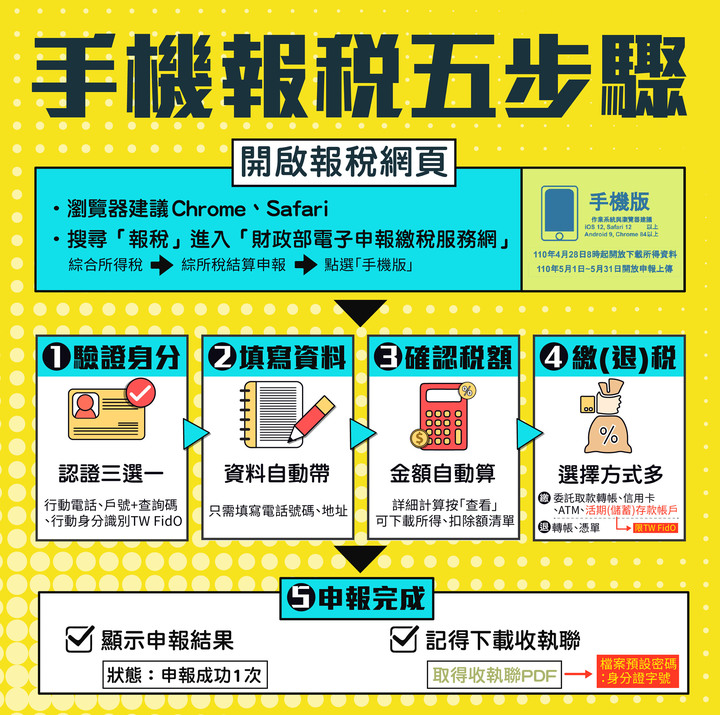 報稅便民／5月手機報稅2.0來了！可編修扶養親屬、免用讀卡機