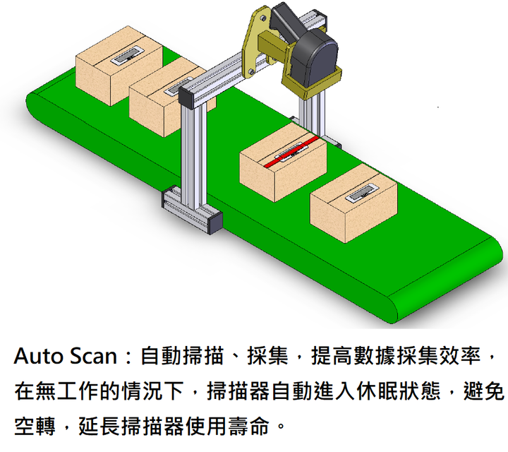 實際開箱測試 AS-8060 Auto Scan (一維條碼槍)