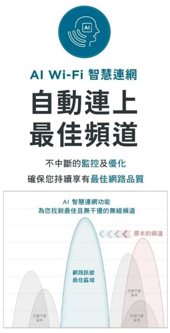 用D-Link M32 Wi-Fi 6 Mesh路由器打造新家網路