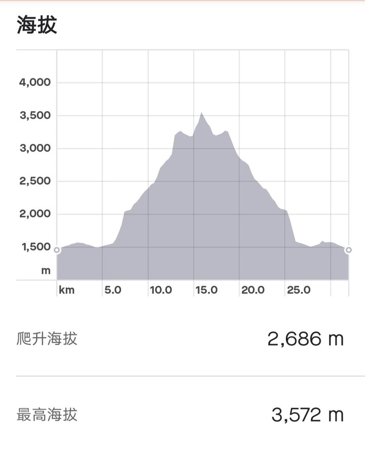 兩天一夜大劍山天梯在現場看真的會有驚嚇感