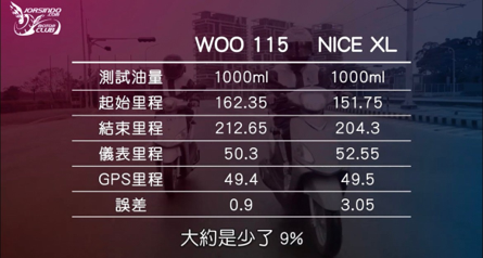 Nice115的油耗是不是唬爛過頭??