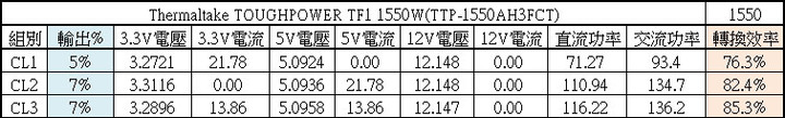Thermaltake TOUGHPOWER TF1 1550W鈦金全模組化電源開箱