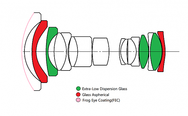 【新訊】Laowa 20mm f/4 Zero-D Shift 移軸鏡發表｜支援多家接環 主打建築及空間攝影！