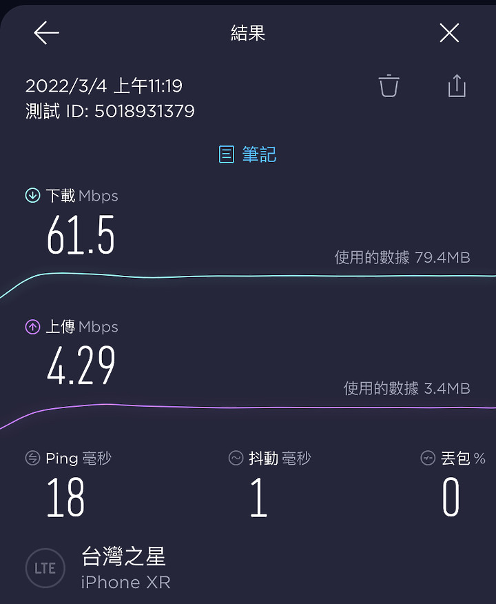 台灣之星續約299