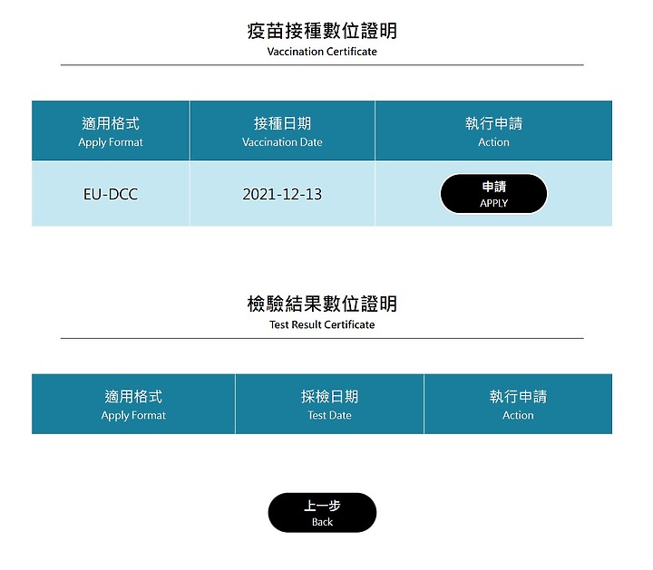 把「數位小黃卡」放入手機出示更方便 iPhone、Android這樣做就可申請、加入