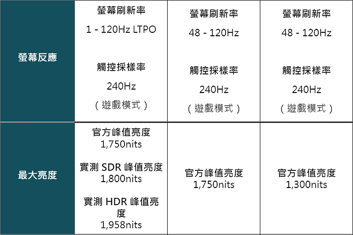 點我看大圖 Galaxy S22 Ultra 深度評測報告(S Pen)