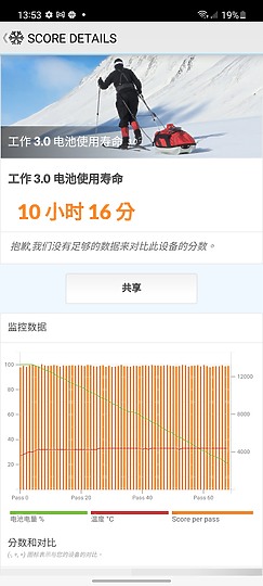 三星Galaxy A53體驗｜超值中階小改再出發 有什麼變化？