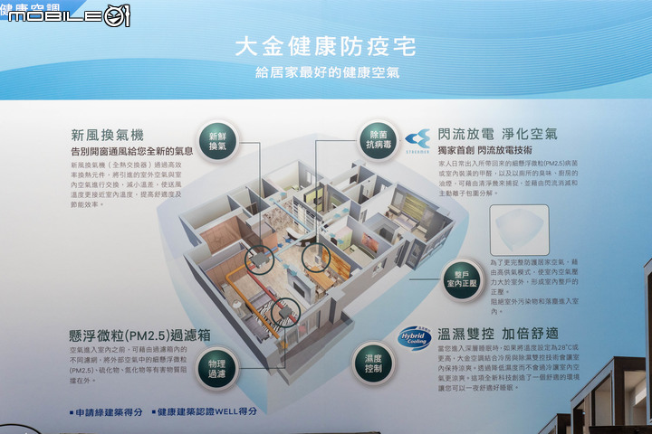【採訪】大金空調 2022 新產品發表會 整合自家技術打造健康防疫宅概念