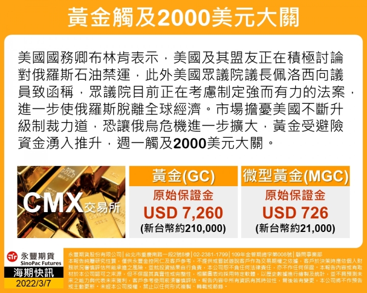 該投資黃金期貨嗎？