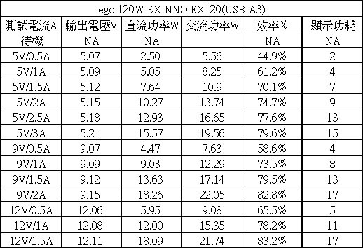EGO 120W EXINNO即時顯示六埠快速充電器簡測