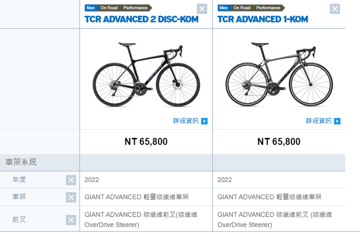 該選2022GIANT TCR ADVANCED 1 KOM 還是 TCR ADVANCED 2 DISC