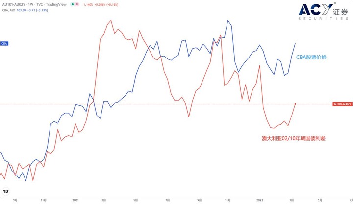 【ACY證券】一個指標教你如何掌握股市“抄底”時機