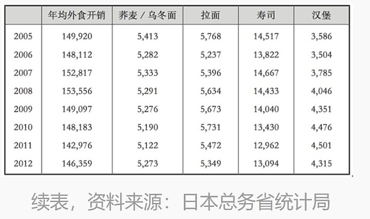 點我看大圖 日本拉面在上世纪80年代的形象重塑 ( 消費文化書評,友善轉貼。)