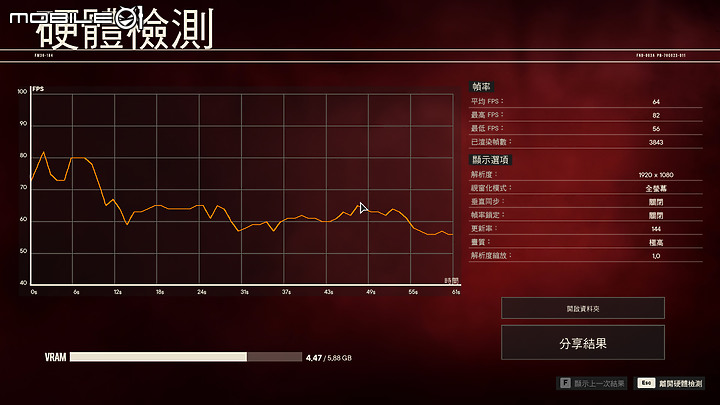 ASUS TUF Gaming A17 測試報告|全方位蛻變的平價電競筆電!