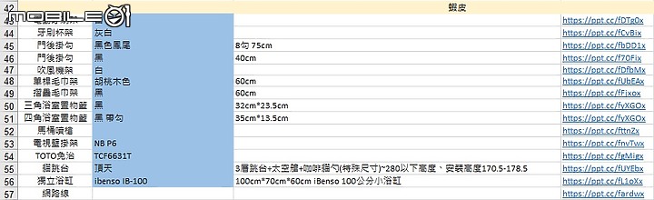 【開箱】北歐簡約風 放鬆奶茶色 兩人一貓 從購屋到裝潢心路歷程(文長)