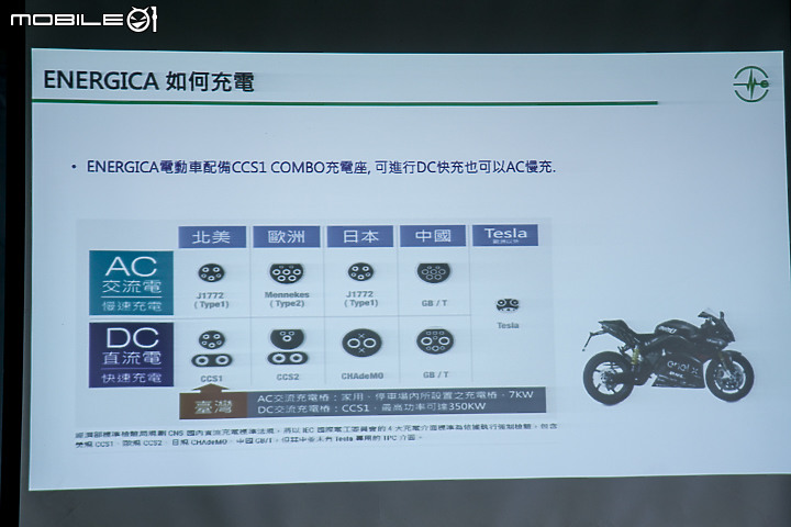 【採訪】紅牌電動重機自辦補助！Energica Ego+ RS、EVA Ribelle RS 與 EVA Esse Esse 9+ 提供最高 28.5 萬環保購車金！