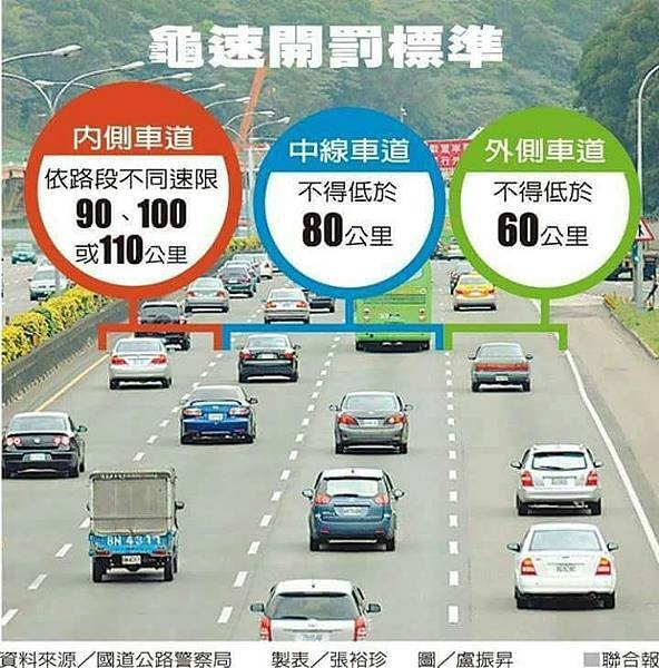 高速公路限速