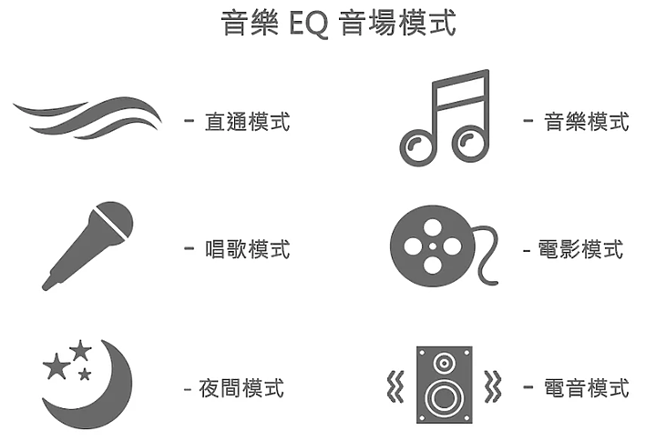 點我看大圖 FIESTA 嘉年華雲端K歌機,房間KTV人生成就解鎖