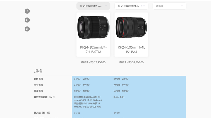 點我看大圖 從 APS-C M50 升級到 Full Frame R6 的旅程,Canon EOS R6 開箱上手 ft.SanDisk、STC