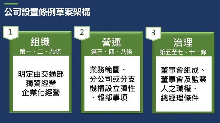 台鐵公司化草案出爐！成立後「半年內退休離職」最高發7個月薪水
