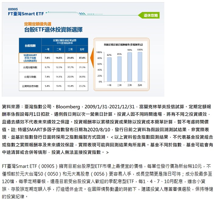 富蘭克林台灣SMART ETF 3/29開始募集