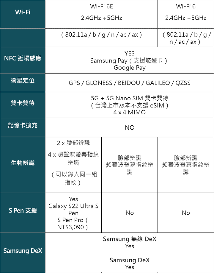點我看大圖 Galaxy S22 Ultra 深度評測報告(S Pen)