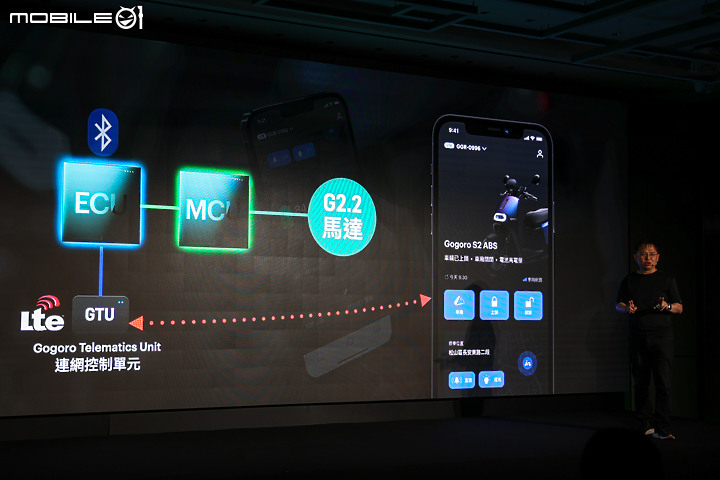 【採訪】TCS 搭載 LTE監控 Gogoro Super Sport 全新發表 SSmartcore 技術同步推出